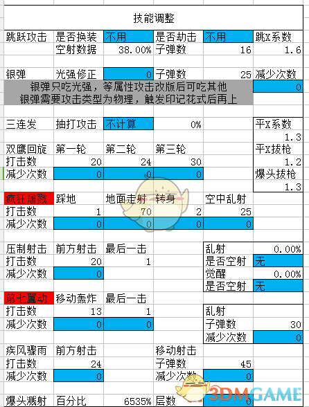 《DNF》95版本男漫游防具排名