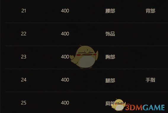 《魔兽世界》8.1PVP第二赛季征服周奖励大全