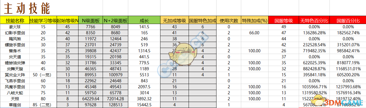 《DNF》忍者95防具搭配攻略