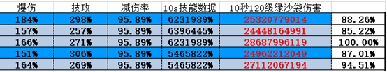 《DNF》95版本念帝防具选择