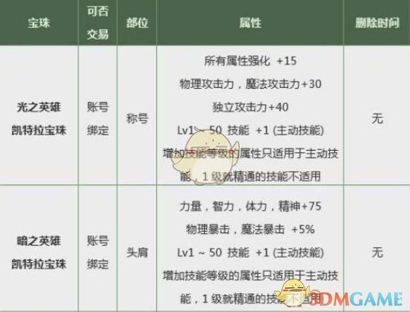 DNF2019春节礼包什么时候下架