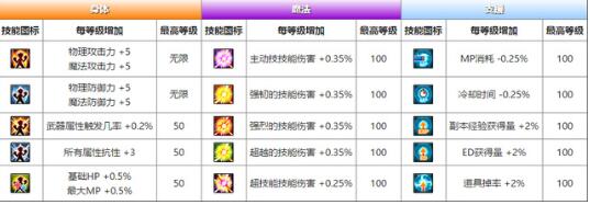 《艾尔之光》新手攻略