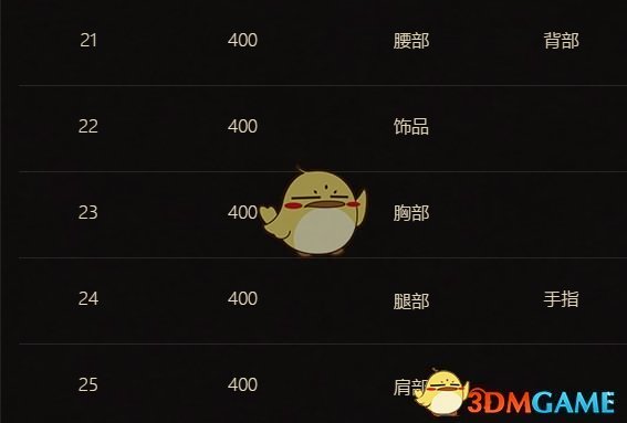 《魔兽世界》军需官的金币介绍