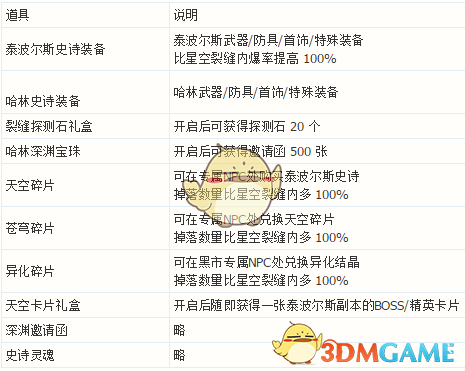 《DNF》韩服95新传说换装系统正式公布