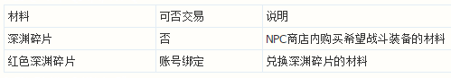 《DNF》韩服95新传说换装系统正式公布