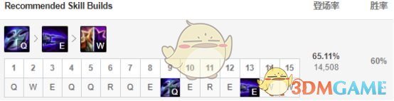 《LOL》S9劫中单打法攻略