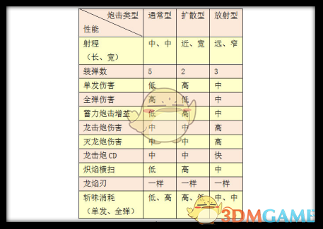 《怪物猎人OL》铳枪基础入门指南