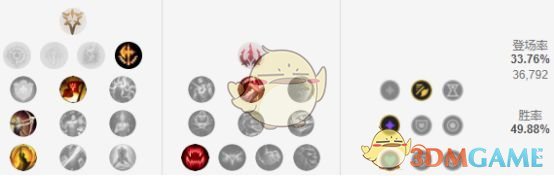 《LOL》快乐风男S9持续火热 中单位登场率超高