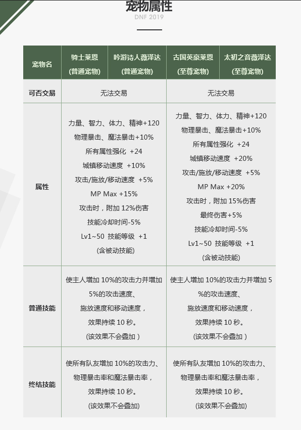 《DNF》2019女神枪春节套装扮与光环效果预览