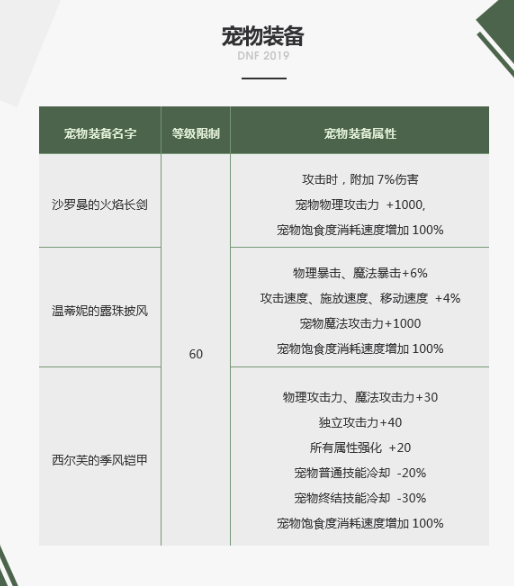 DNF沙罗曼的火焰长剑什么属性