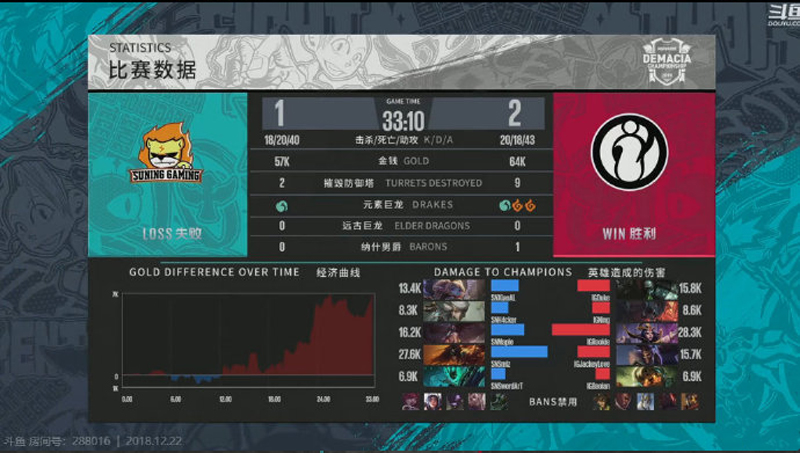 《LOL》德玛西亚杯12月22日IG vs SN比赛战报