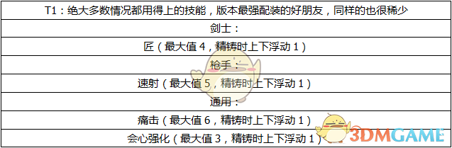 《怪物猎人OL》护石的选择与搭配攻略