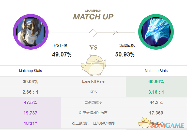 《LOL》S9中单加里奥强势 克制加里奥打法攻略