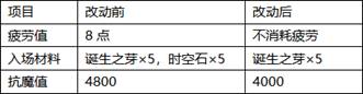 《DNF》95版本艾肯改动内容汇总