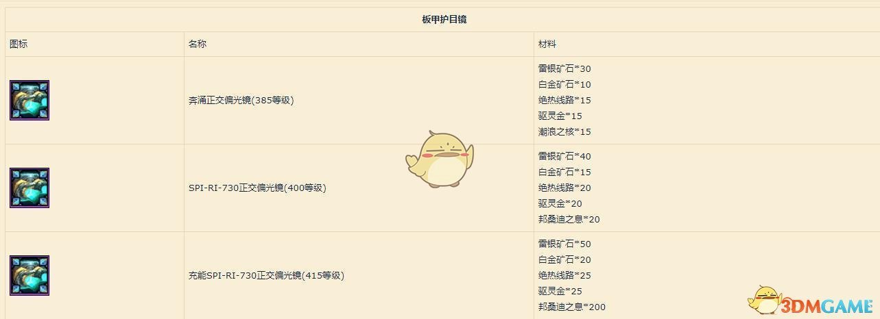 《魔兽世界》385工程头制作方法