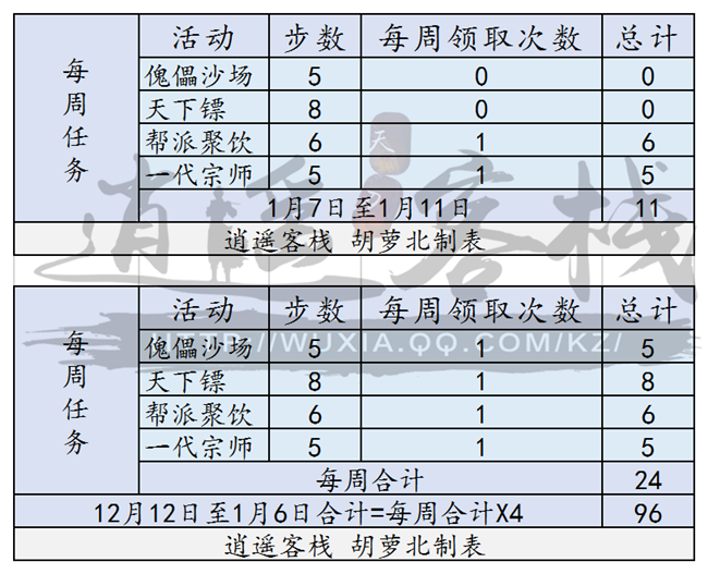 《天涯明月刀》青梅煮酒活动完全攻略