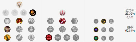 《LOL》S9赛季中单刺客排位上分攻略