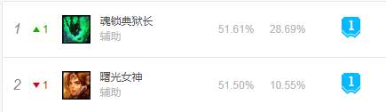 《LOL》S9赛季打野蔚符文出装打法攻略