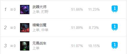 《LOL》S9赛季打野蔚符文出装打法攻略