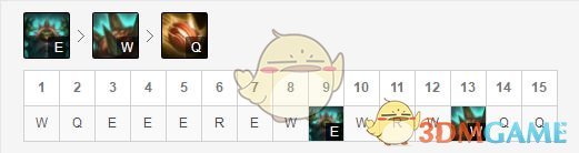《LOL》S9龙龟进阶攻略