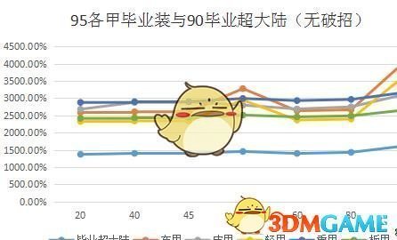 《DNF》95皮甲职业推荐