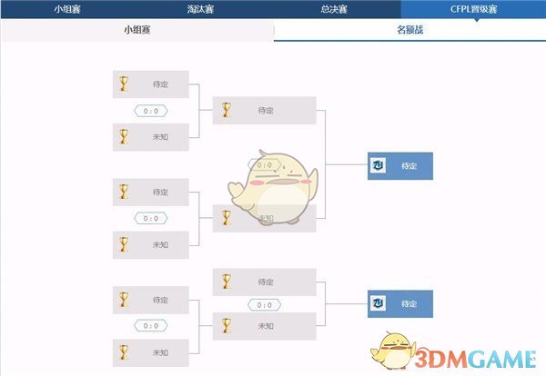 《CF》2018TGA大奖赛赛程安排一览