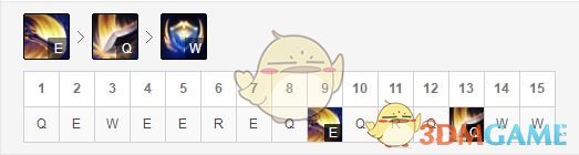 《LOL》S9盖伦进阶攻略