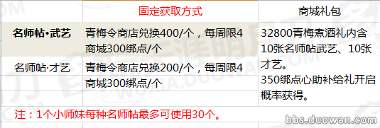 《天涯明月刀》小师妹属性养成详细攻略