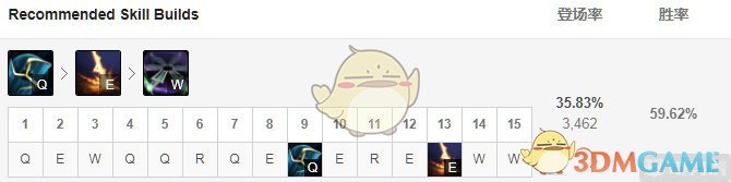 《LOL》S9上单上分攻略