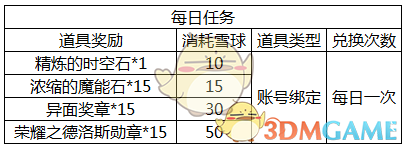 《DNF》助手雪球活动注意事项
