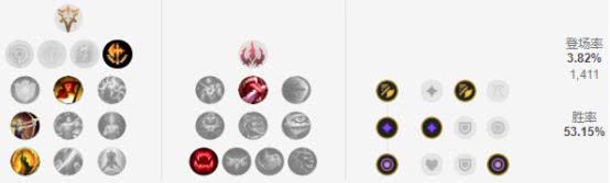 《LOL》S9亚索中单符文天赋玩法教学