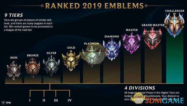 《LOL》S9新版排位系统正式上线