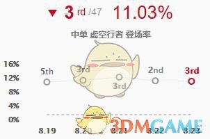 《LOL》S9最强英雄介绍