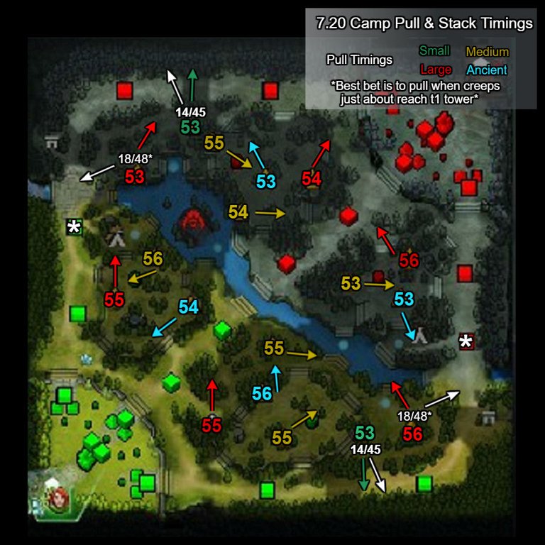 《DOTA2》新7.20版本拉野攻略