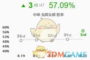 《LOL》2019强势中单排行