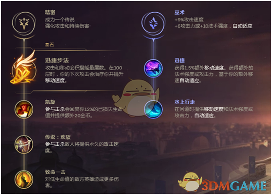 《LOL》8.22男枪高胜率攻略