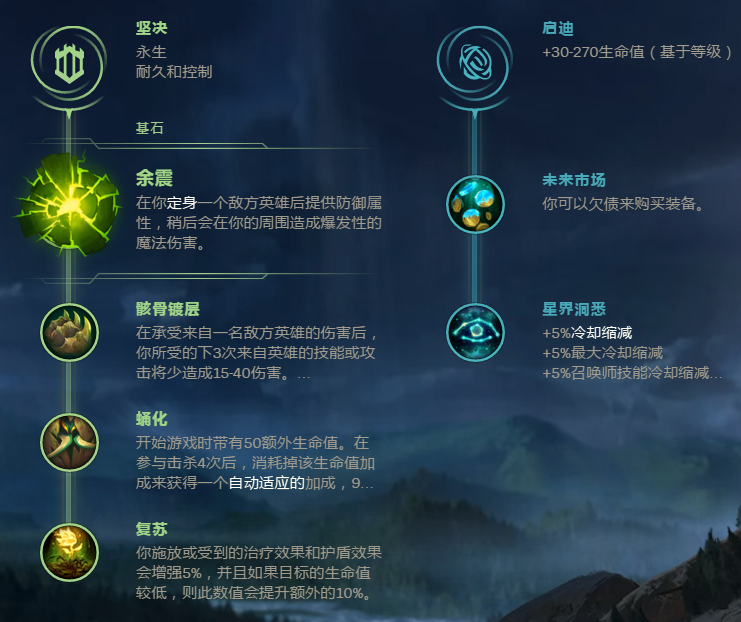 《LOL》冰霜女巫丽桑卓玩法技巧攻略