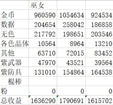 《DNF》新版本搬砖收益最大化攻略