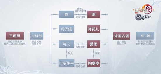 《剑网3》体服100级版本大攻防水友赛今晚开启