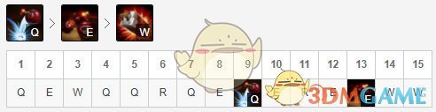 《LOL》8.23最强中单爆破鬼才吉格斯攻略