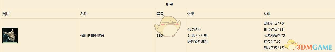《魔兽世界》8.1锻造图纸介绍