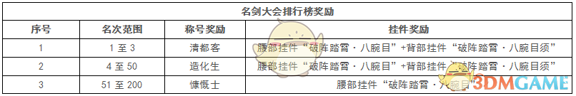 《剑网3》世外蓬莱赛季结算奖励介绍