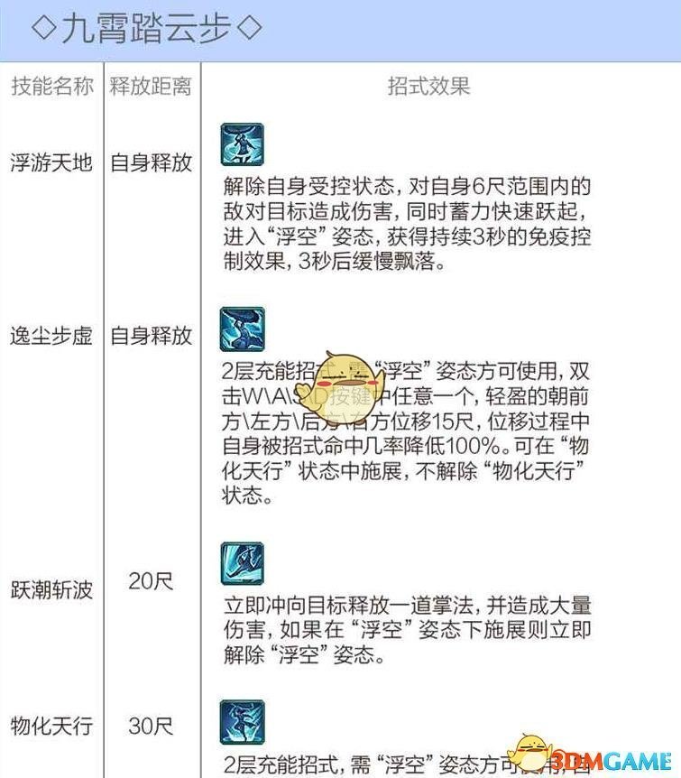《剑网3》蓬莱技能介绍