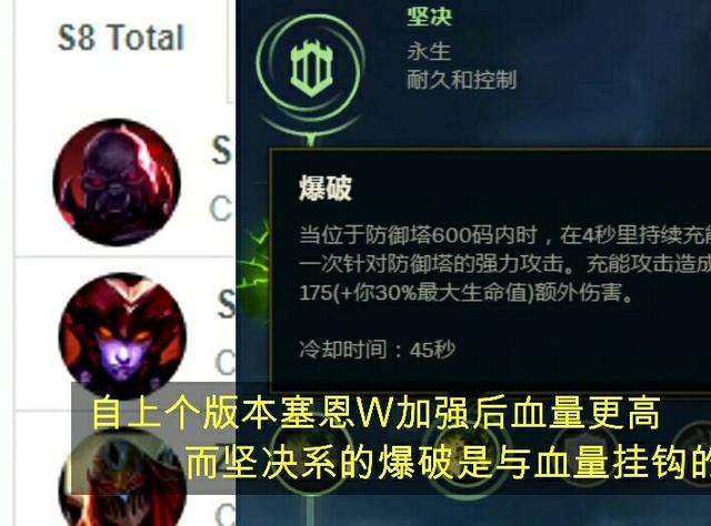 《LOL》塞恩送死流怎么玩