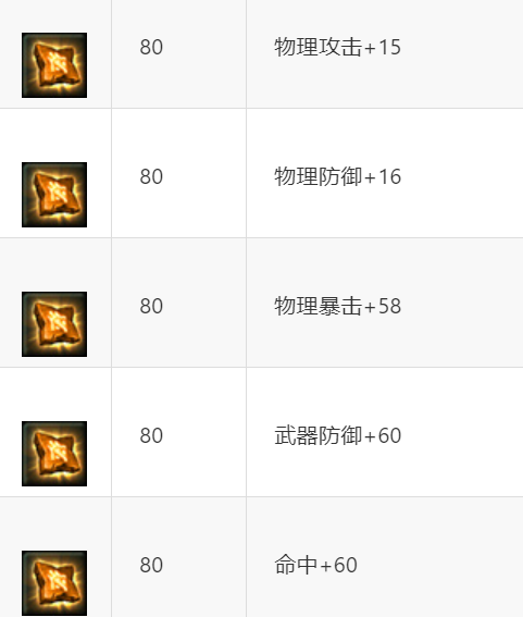 《永恒之塔》6.0版本更新解说与玩法建议
