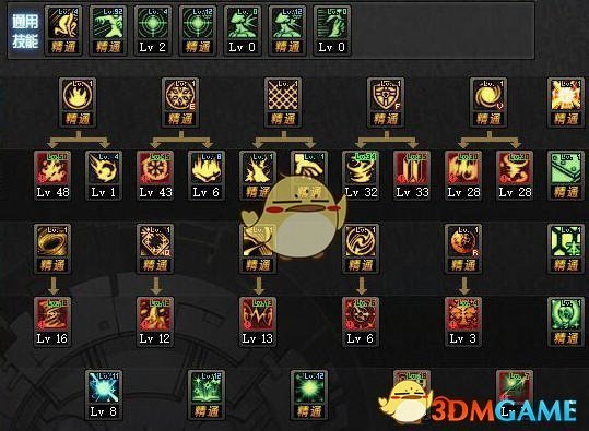 《DNF》9.17缔造者加点攻略