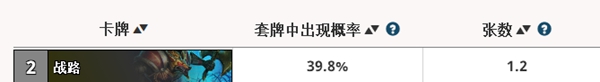 《炉石传说》双职业竞技场职业胜率预览