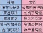 《逆水寒》全职业70级百炼武器稀有部件介绍