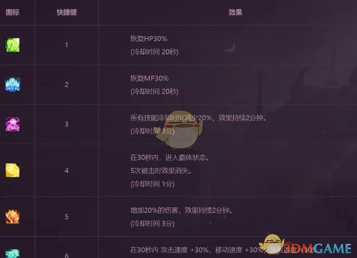 dnf帝国竞技场大眼怪怎么打