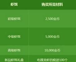 《DNF》钓虾地点介绍